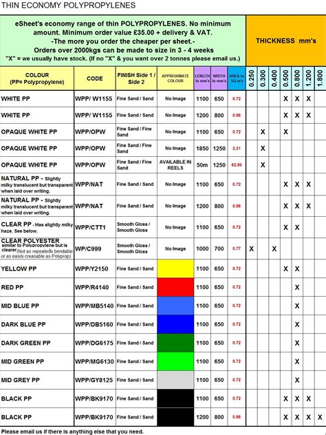 plastic sheet thickness chart